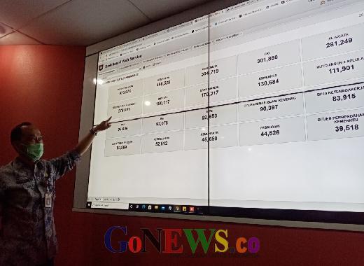 Zudan: Back Up Data Dukcapil Memadai, Perlu Peremajaan Perangkat Data Centre