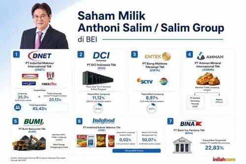 Ahli Hukum Soroti Dugaan Under Invoicing CPO, Minta Pelanggar Aturan Dipidanakan
